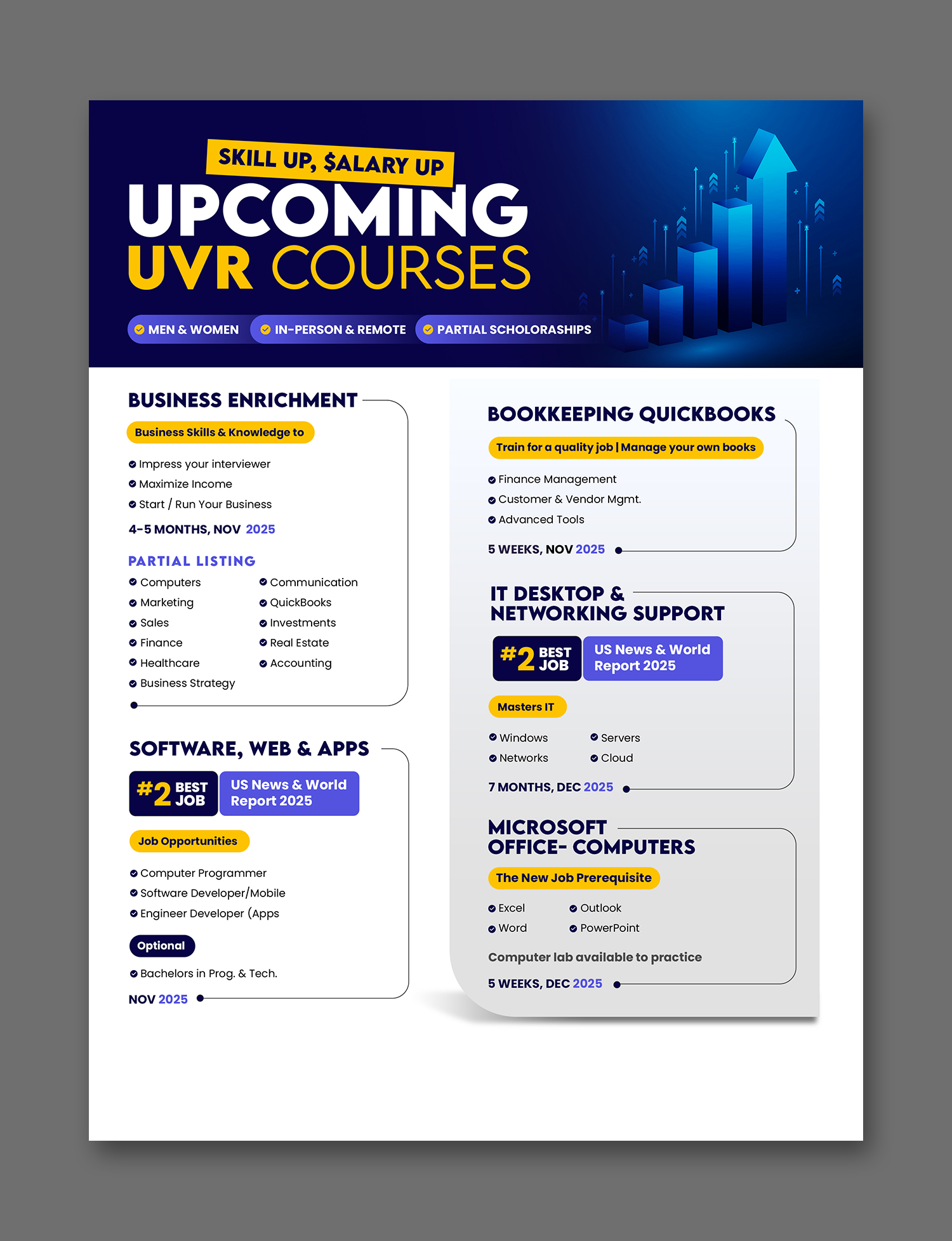 Diseño de Póster por debdesign para este proyecto | Diseño #36288052