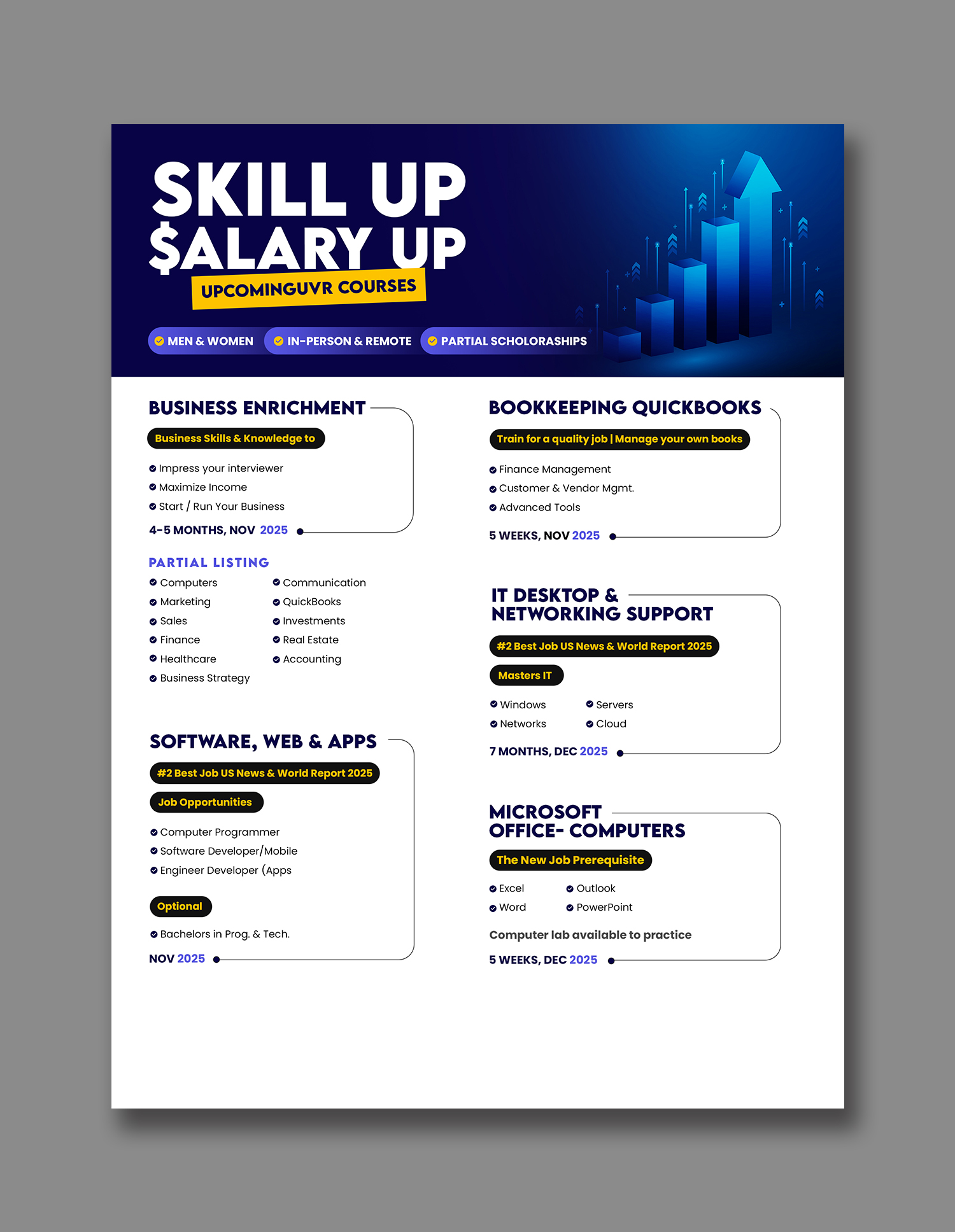 Diseño de Póster por debdesign para este proyecto | Diseño #36296783