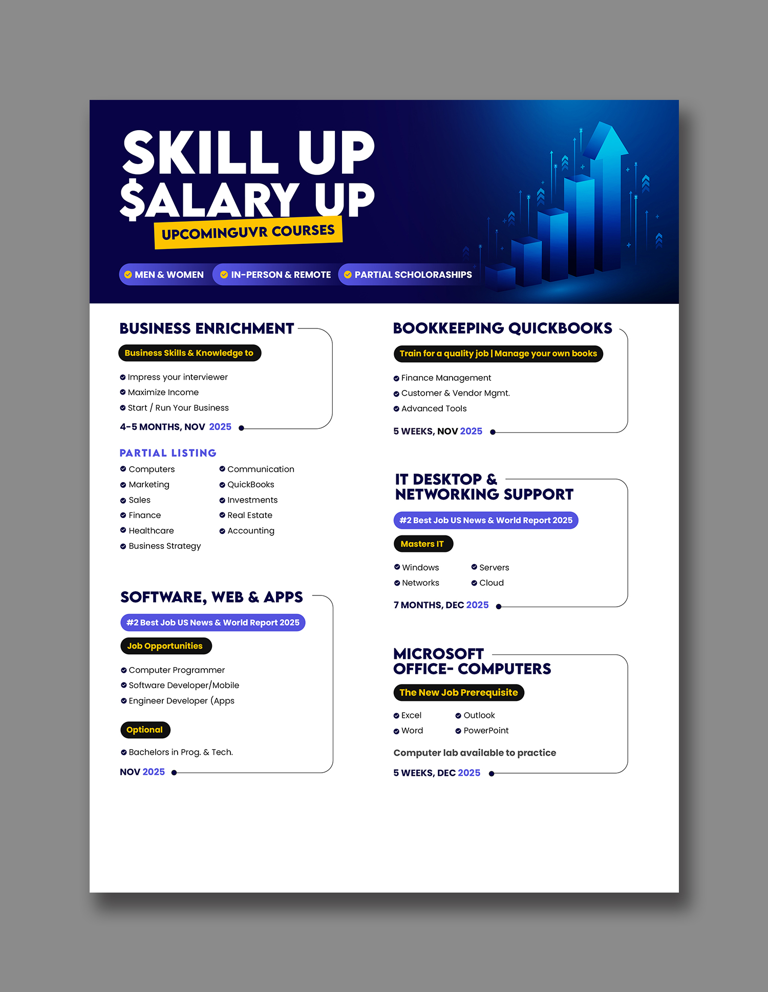 Diseño de Póster por debdesign para este proyecto | Diseño #36296784