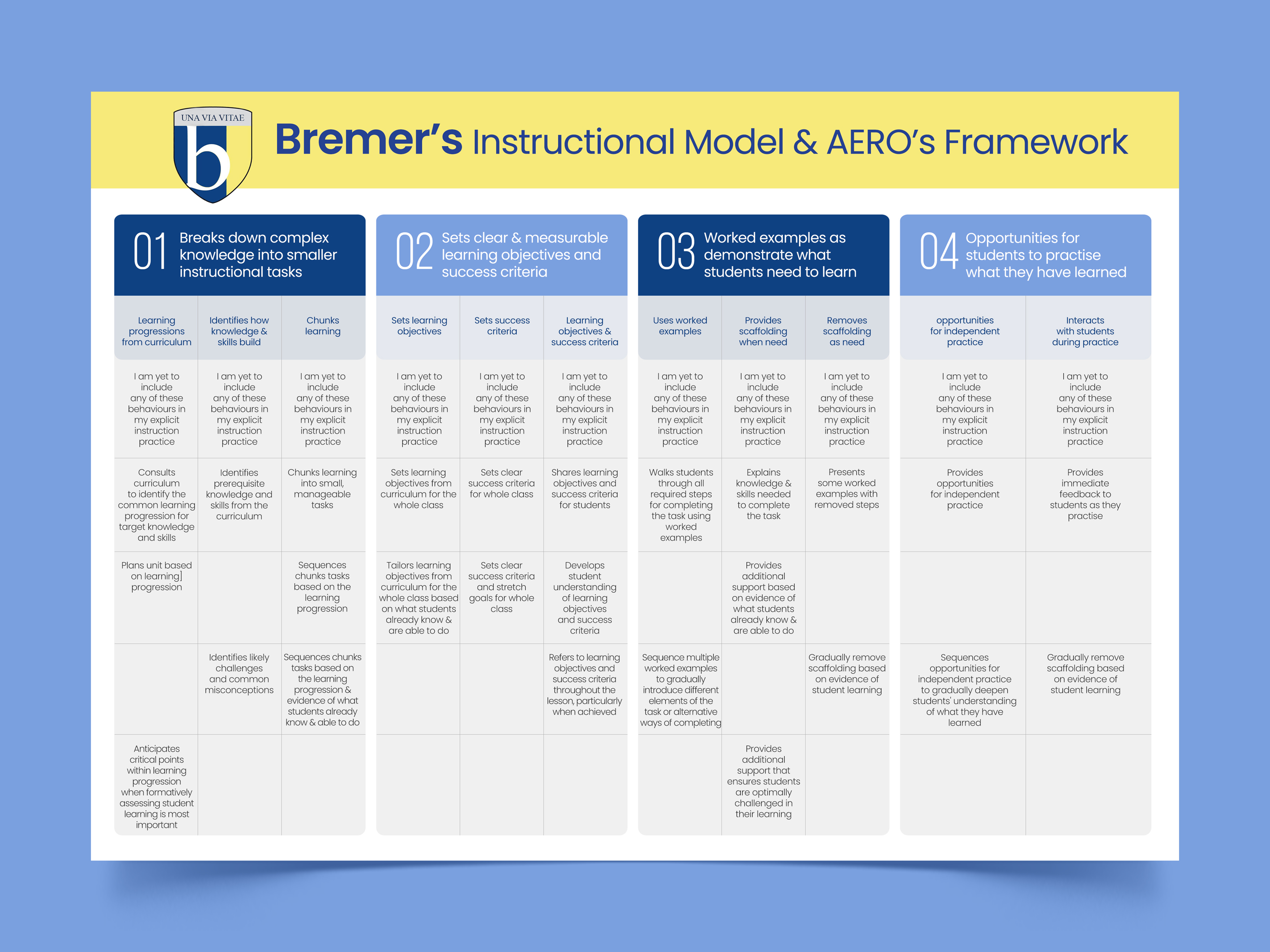 Diseño de Flyer por Graphic Guy para este proyecto | Diseño #36264206