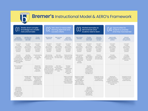 Flyer Design by Graphic Guy