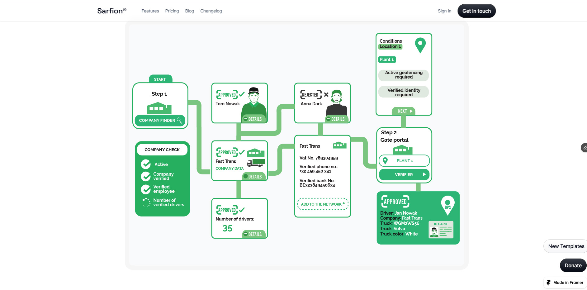 Graphic Design by MNM for this project | Design #36355669