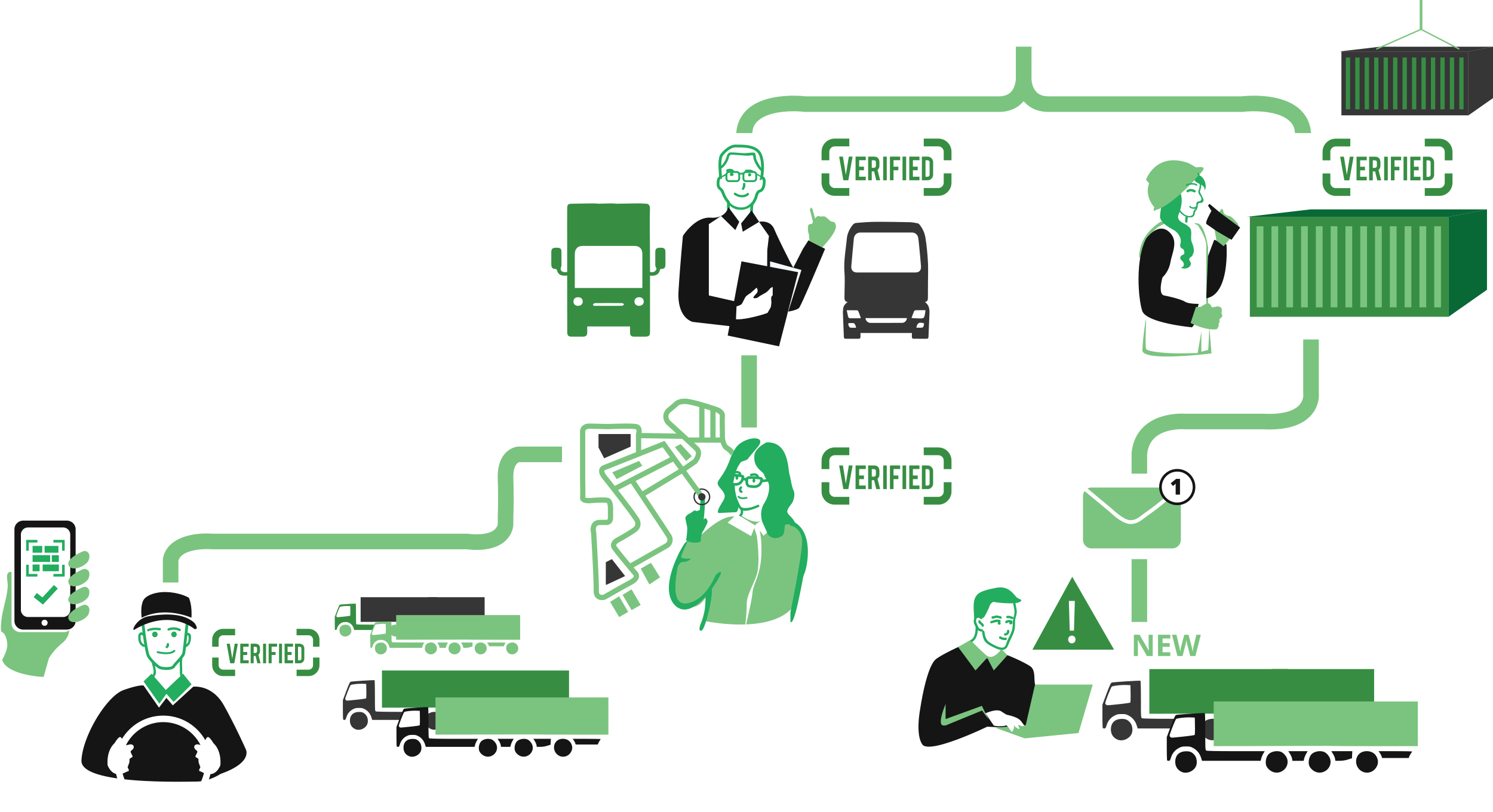 Design Graphique par MNM pour One Logistics Sp. Z O.O. Sp. k | Design #36415681