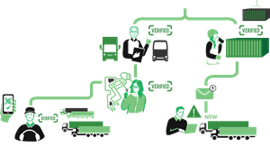 Design Graphique par MNM pour One Logistics Sp. Z O.O. Sp. k | Design : #36415681