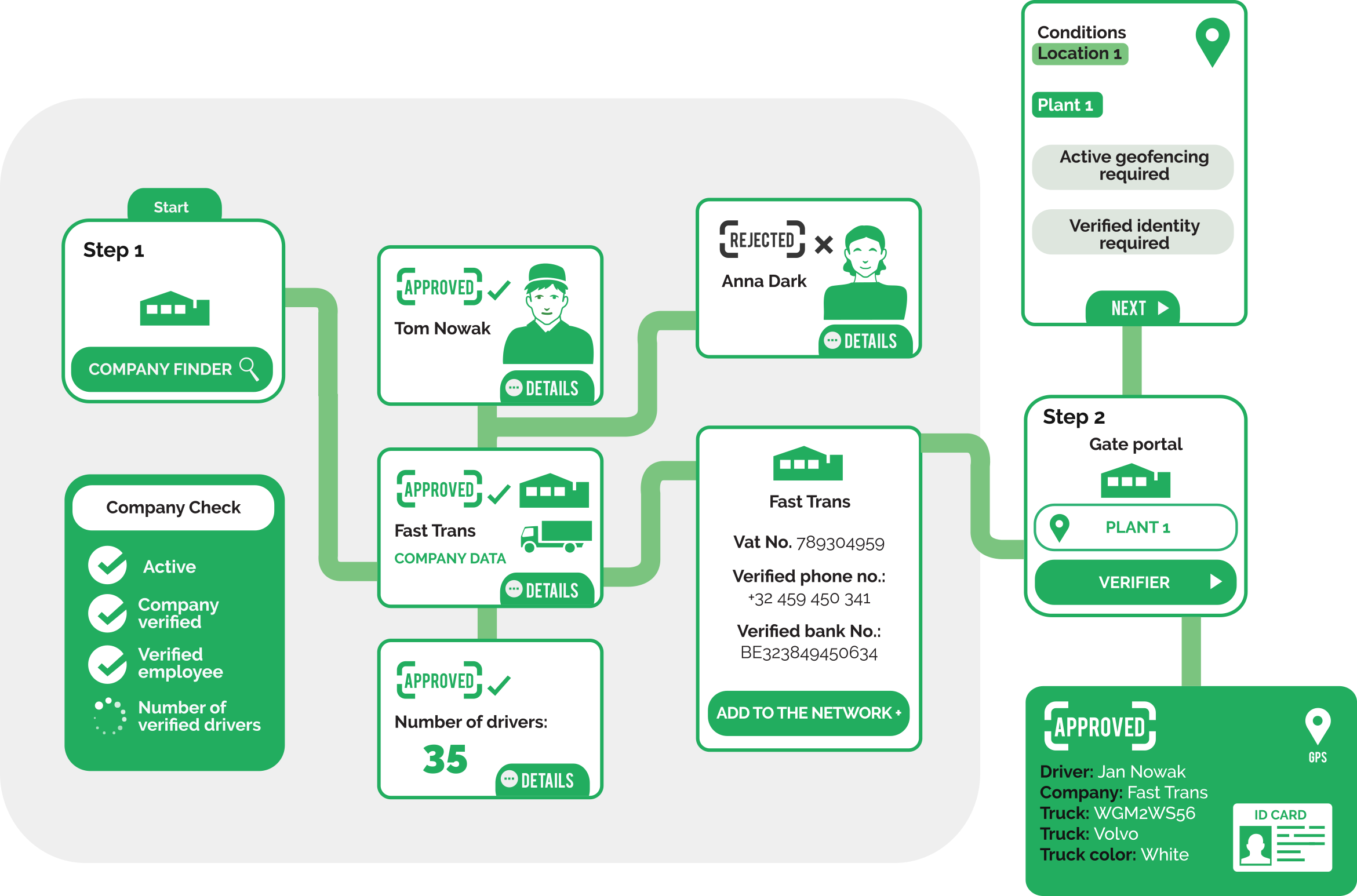 Design Graphique par MNM pour One Logistics Sp. Z O.O. Sp. k | Design #36415684