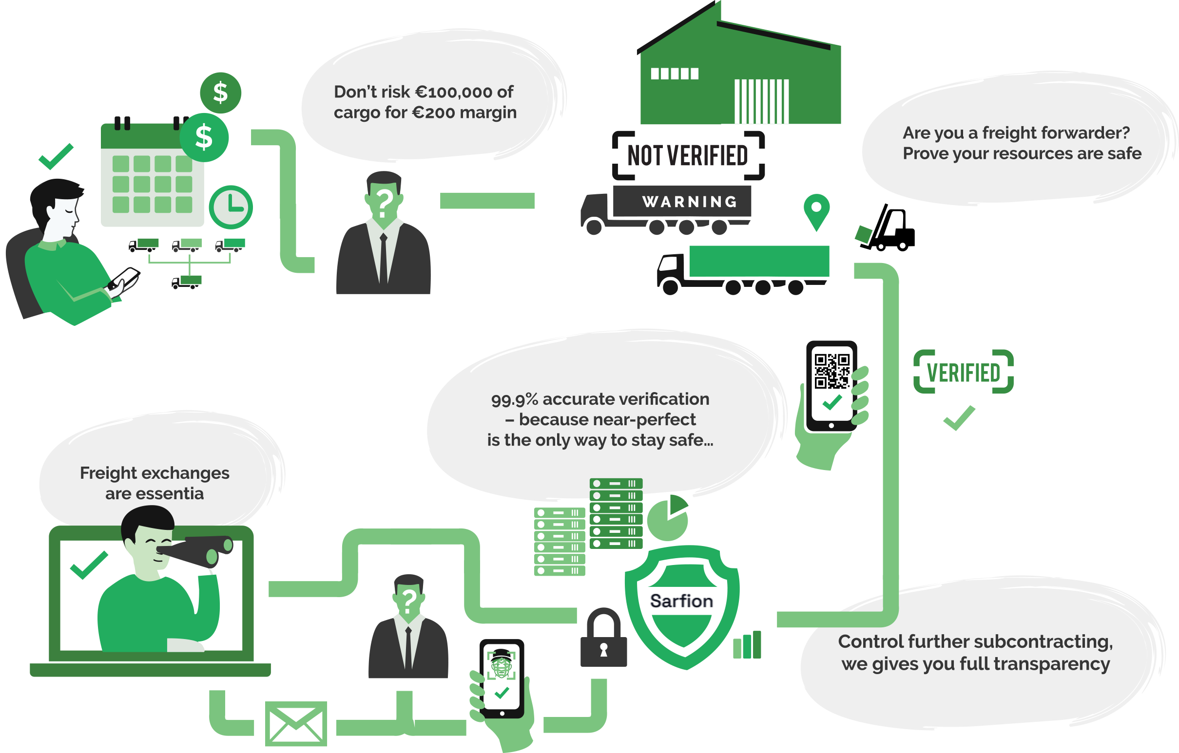 Design Graphique par MNM pour One Logistics Sp. Z O.O. Sp. k | Design #36415685