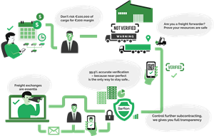 Design Graphique par MNM pour One Logistics Sp. Z O.O. Sp. k | Design : #36415685