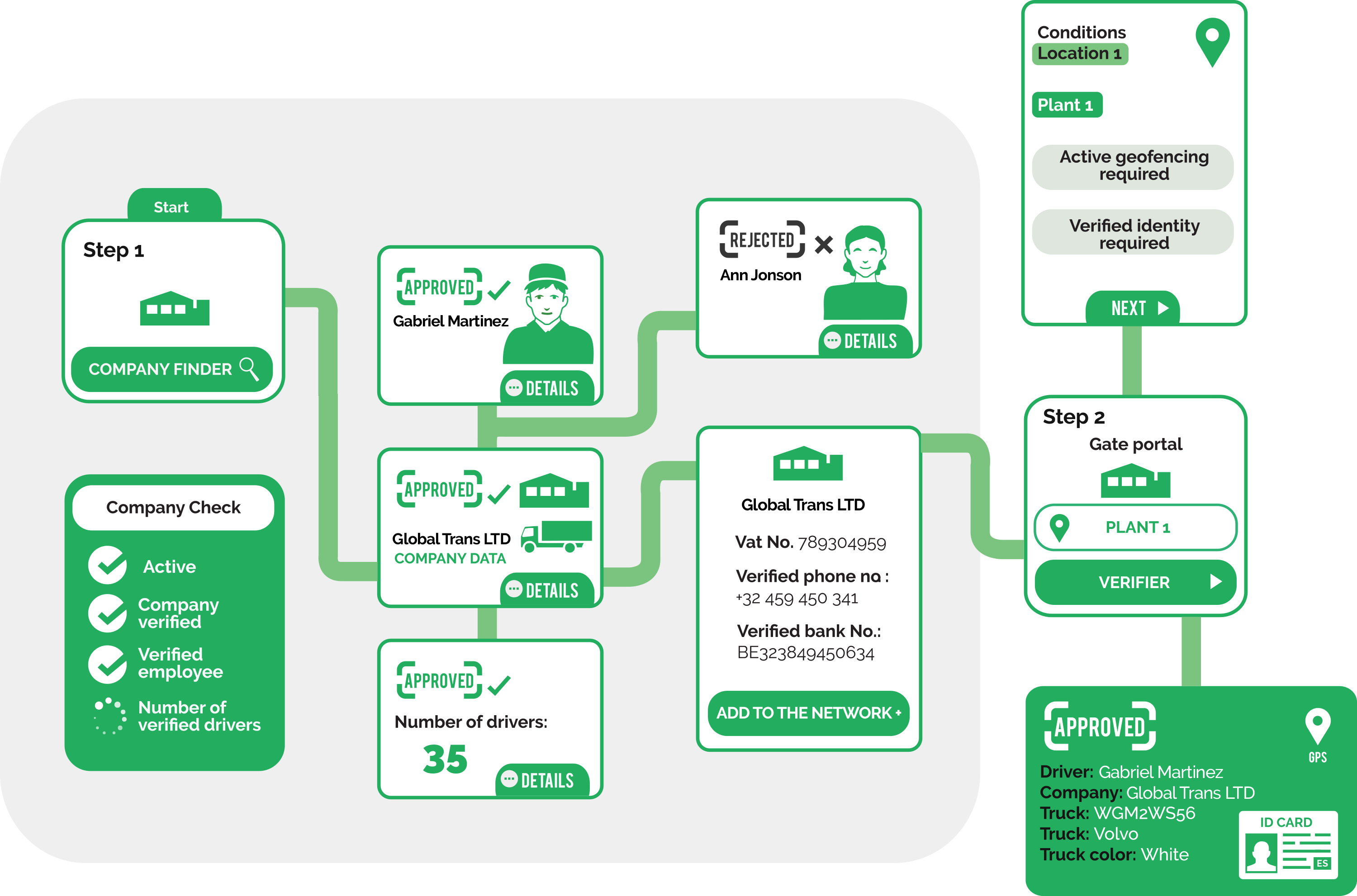 Design Graphique par MNM pour One Logistics Sp. Z O.O. Sp. k | Design #36454041