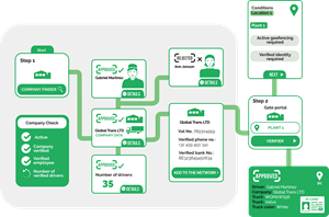 Design Graphique par MNM pour One Logistics Sp. Z O.O. Sp. k | Design : #36454041