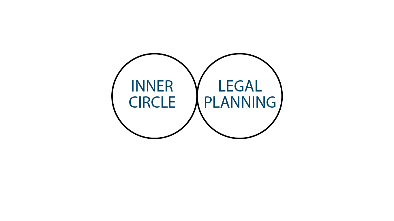 Logo Design by thepurplestudioz for Inner Circle Legal Planning | Design #36289885