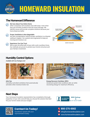 Flyer-Design von Nel. für dieses Projekt | Design: #36301788