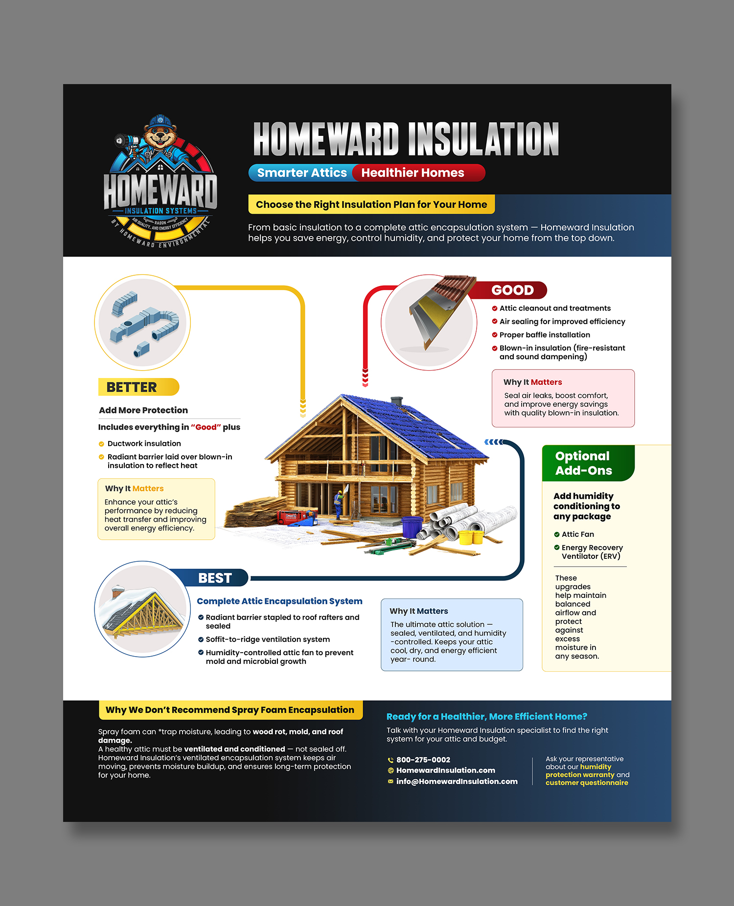 Flyer Design by debdesign for this project | Design #36298033