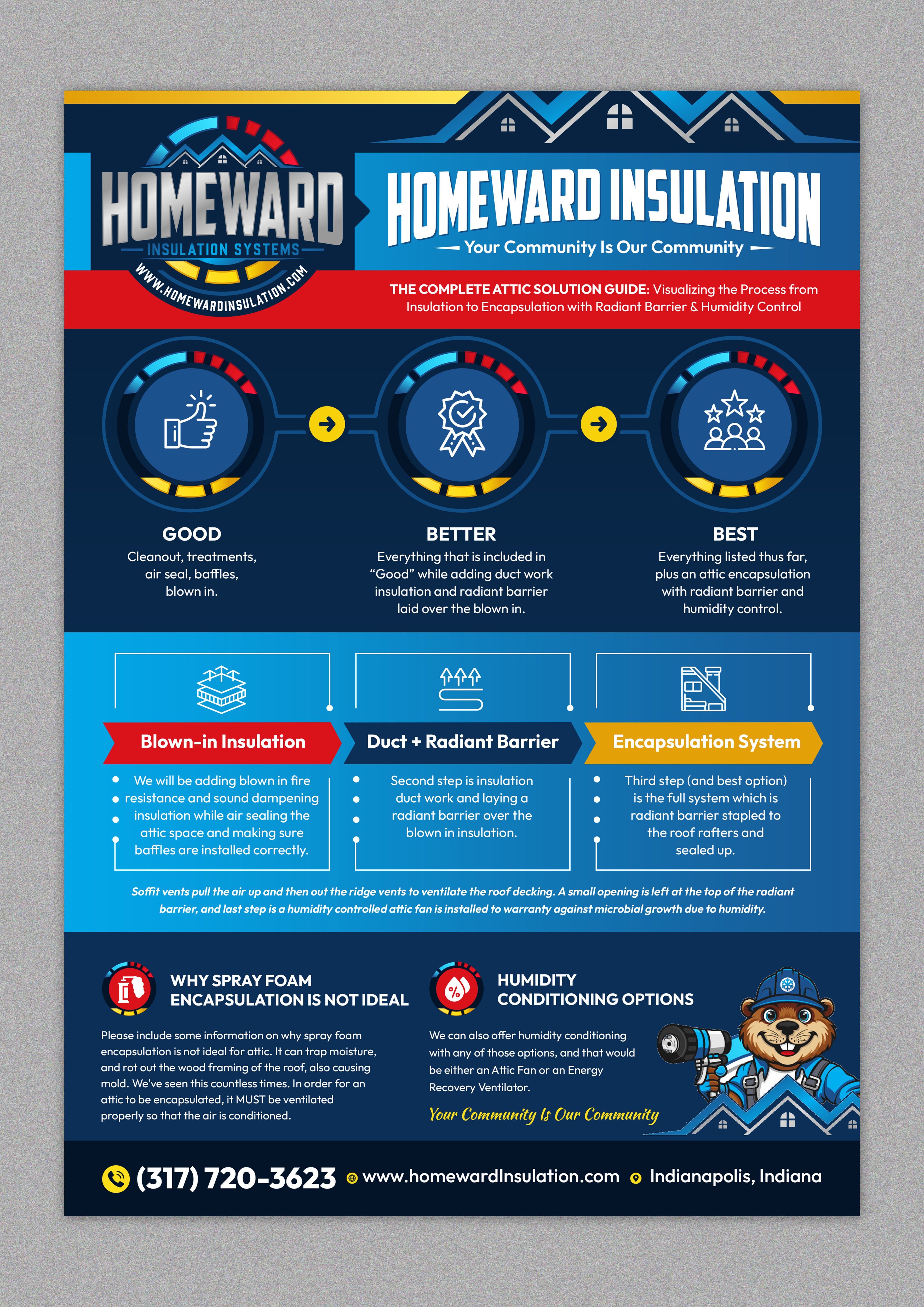 Flyer Design by SAI DESIGNS for this project | Design #36298835