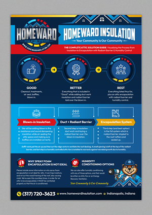 Flyer-Design von SAI DESIGNS für dieses Projekt | Design: #36298835