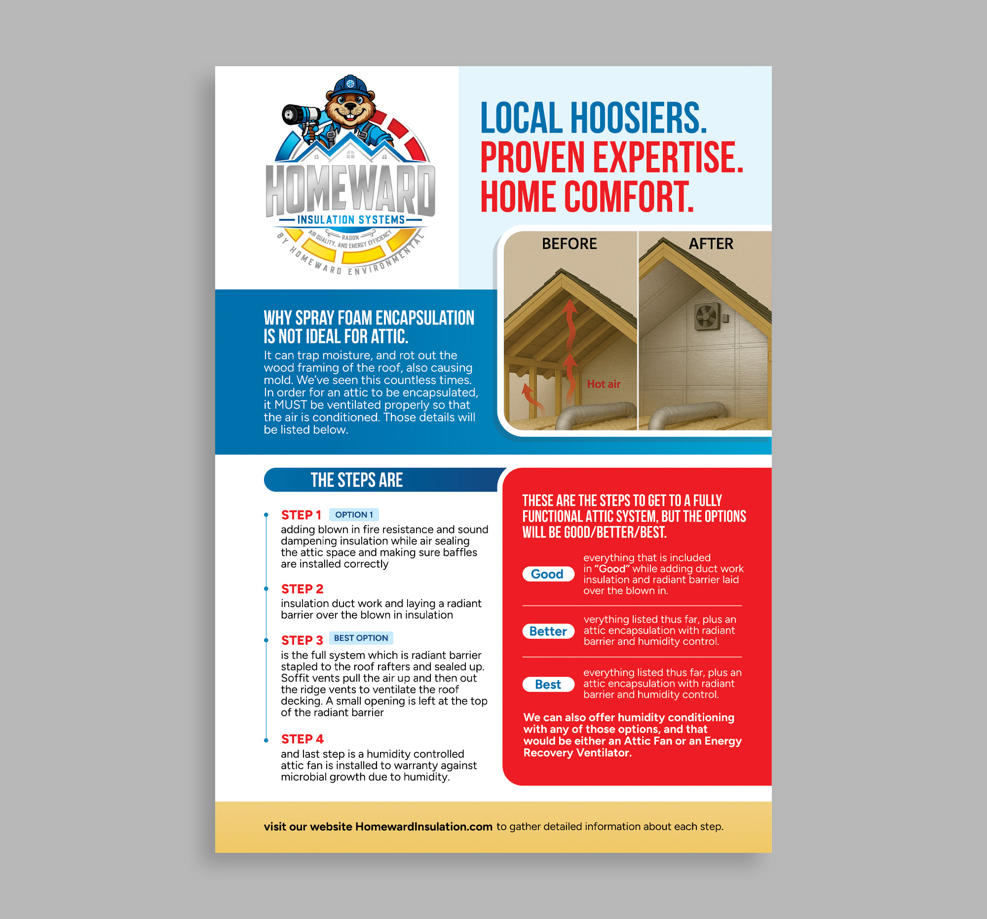 Flyer Design by Dzhafir for this project | Design #36298343