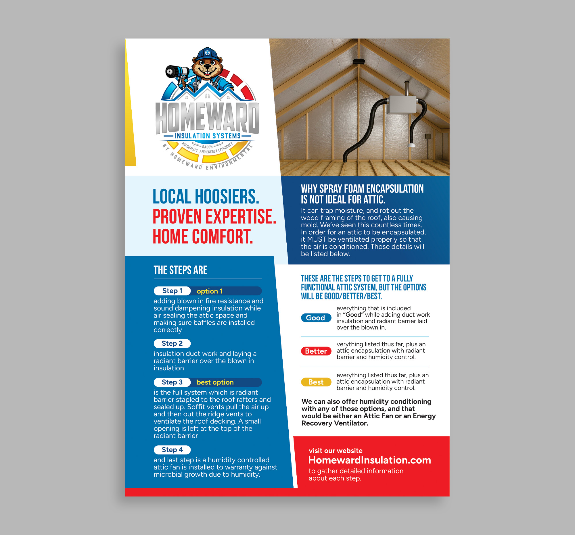 Flyer Design by Dzhafir for this project | Design #36298345