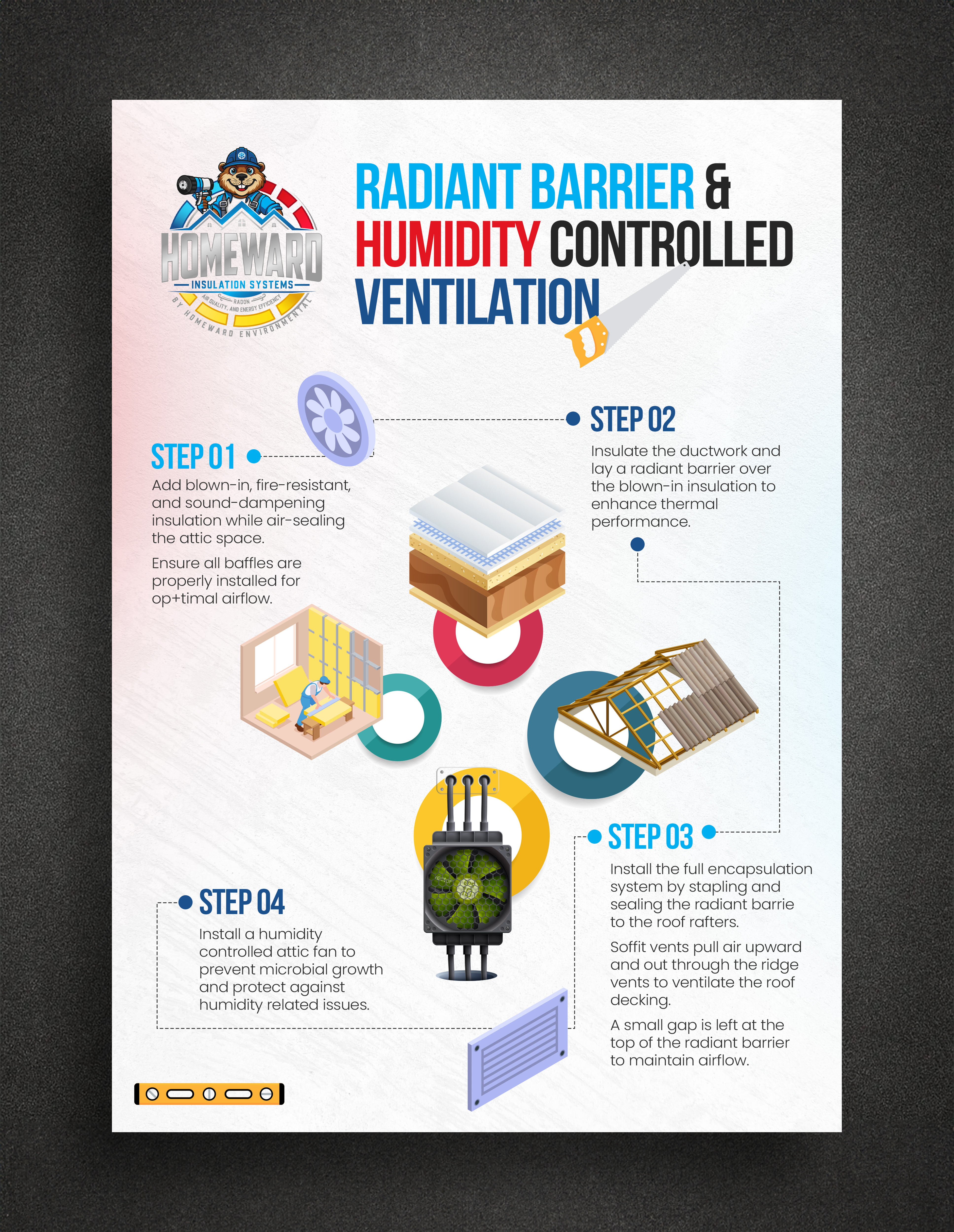 Flyer Design by Graphic Guy for this project | Design #36299377