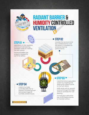 Flyer-Design von Graphic Guy für dieses Projekt | Design: #36299377