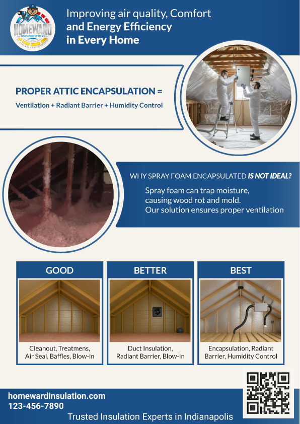 Flyer Design by Rendra Creative Art for this project | Design #36295060