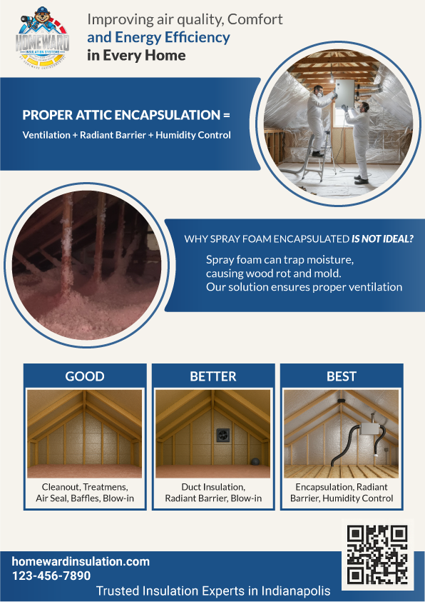 Flyer Design by Rendra Creative Art for this project | Design #36295068