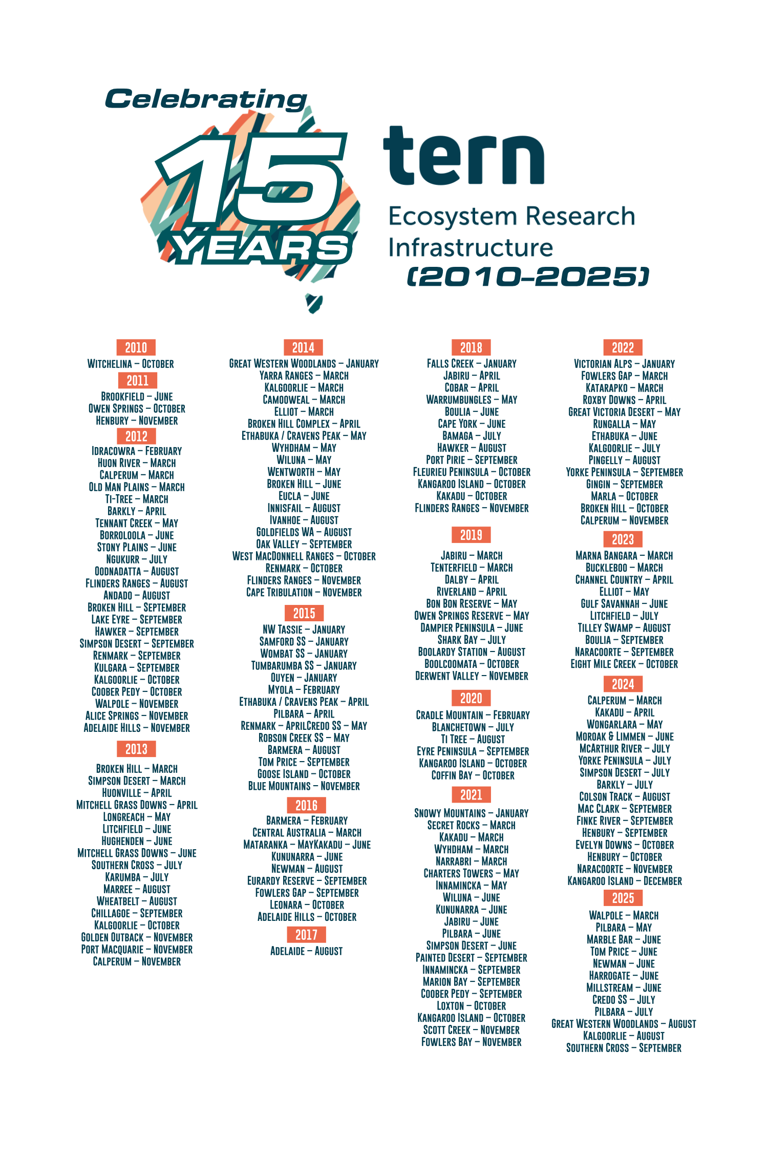 T-shirt Design by ThiagoB for this project | Design #36342141