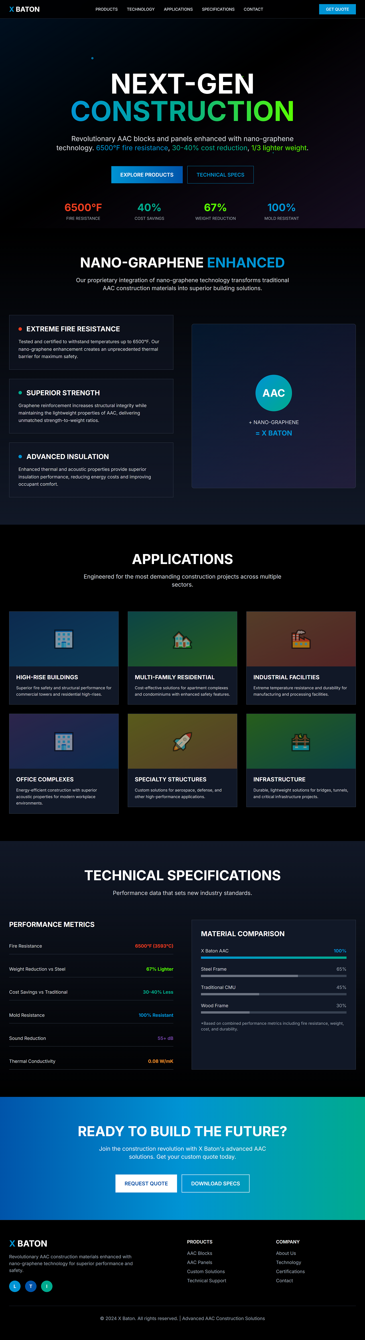 Web Design by Lawal S. for this project | Design #36365674