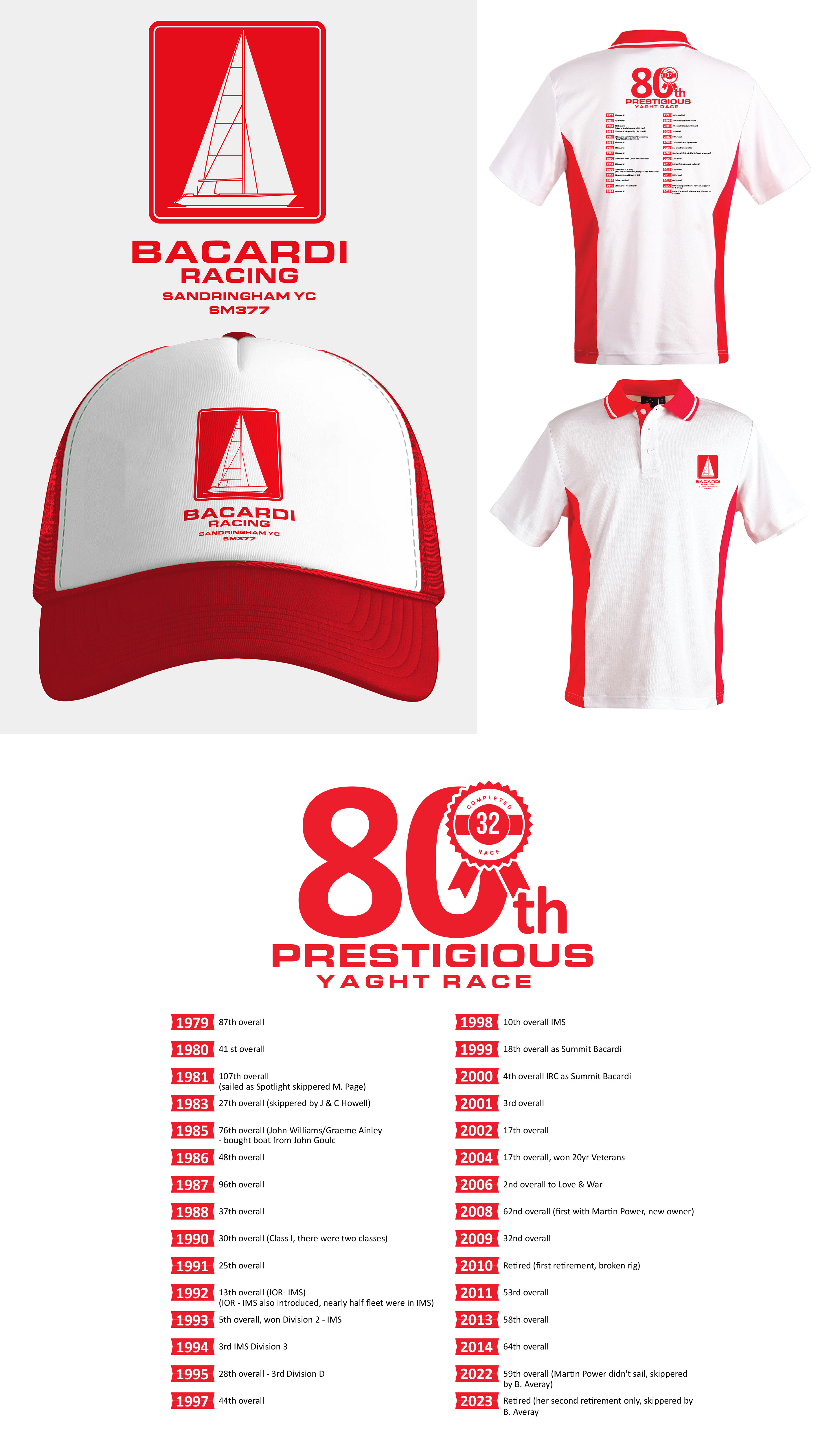 Diseño de Camiseta por KickArt para este proyecto | Diseño #36365328