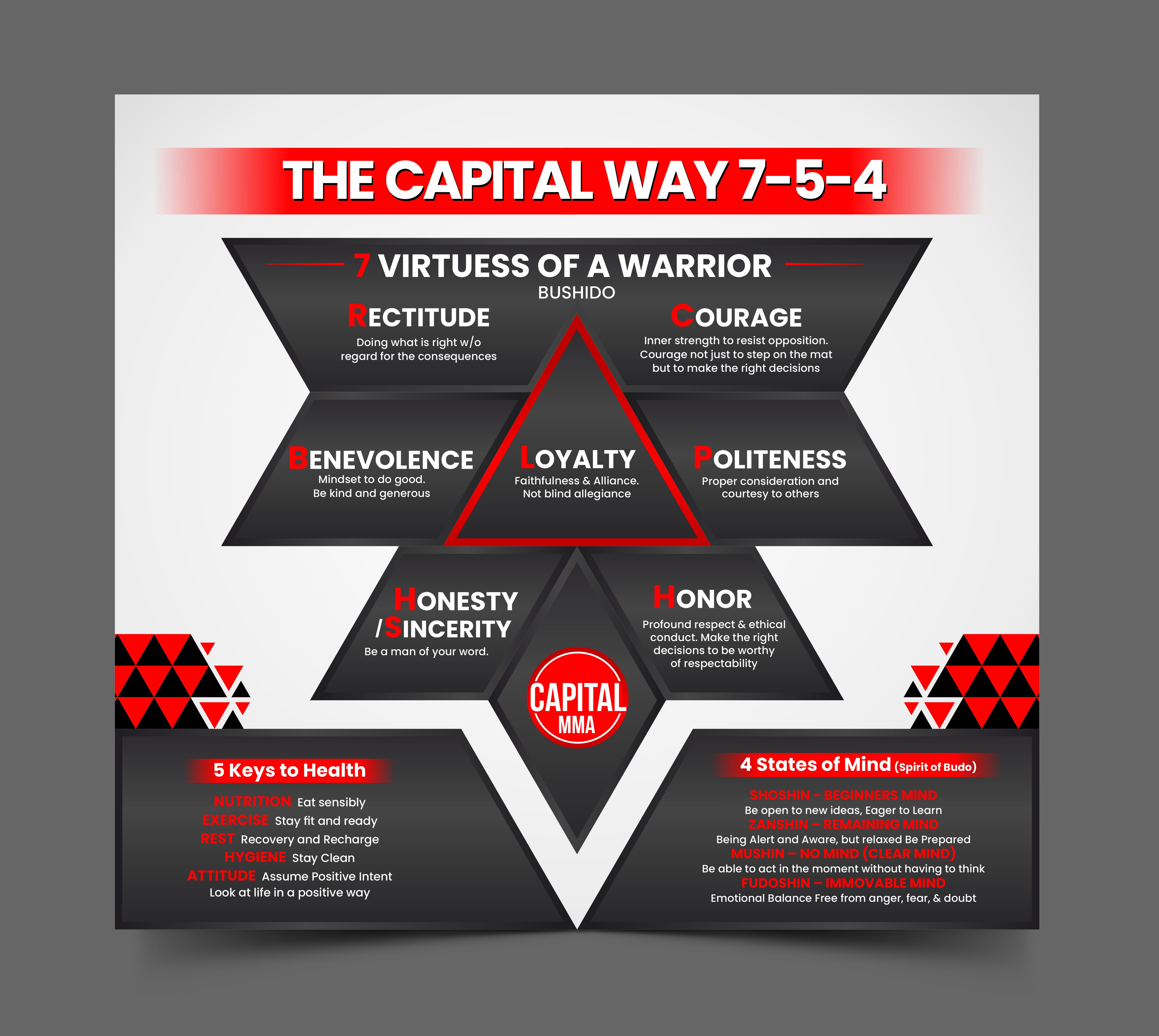 Grafik-Design von Rajneesha für dieses Projekt | Design #36366263