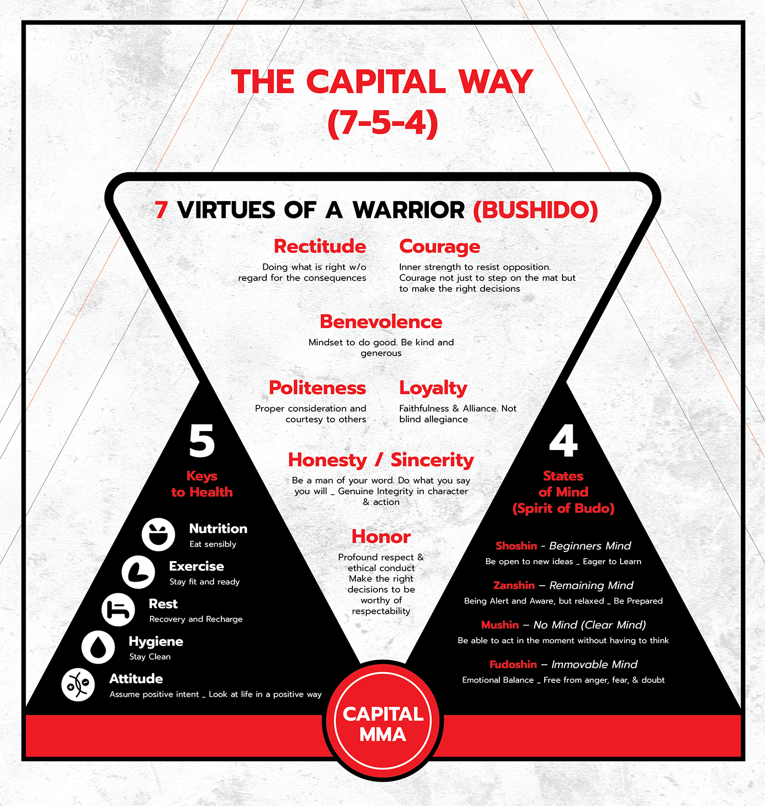 Grafik-Design von sumdes für dieses Projekt | Design: #36397084