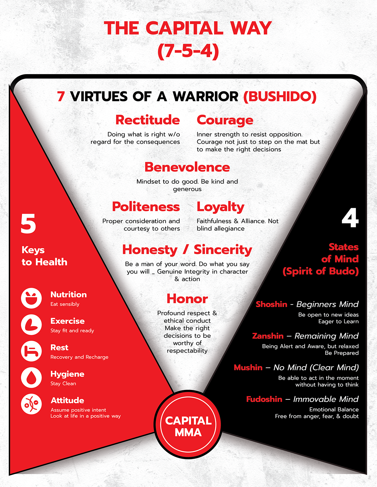 Grafik-Design von sumdes für dieses Projekt | Design #36411706