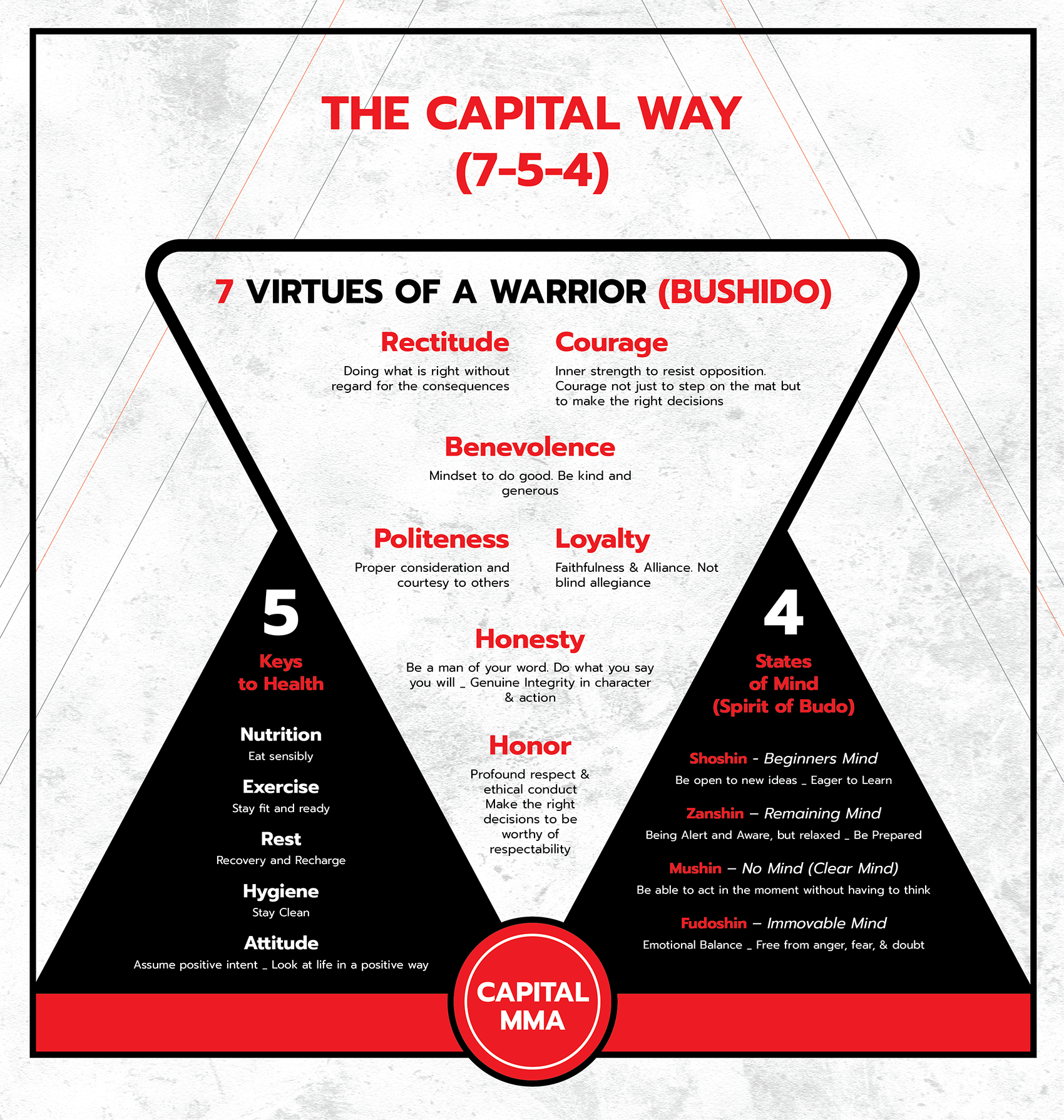 Grafik-Design von sumdes für dieses Projekt | Design #36444862