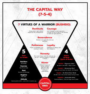 Grafik-Design von sumdes für dieses Projekt | Design: #36444862