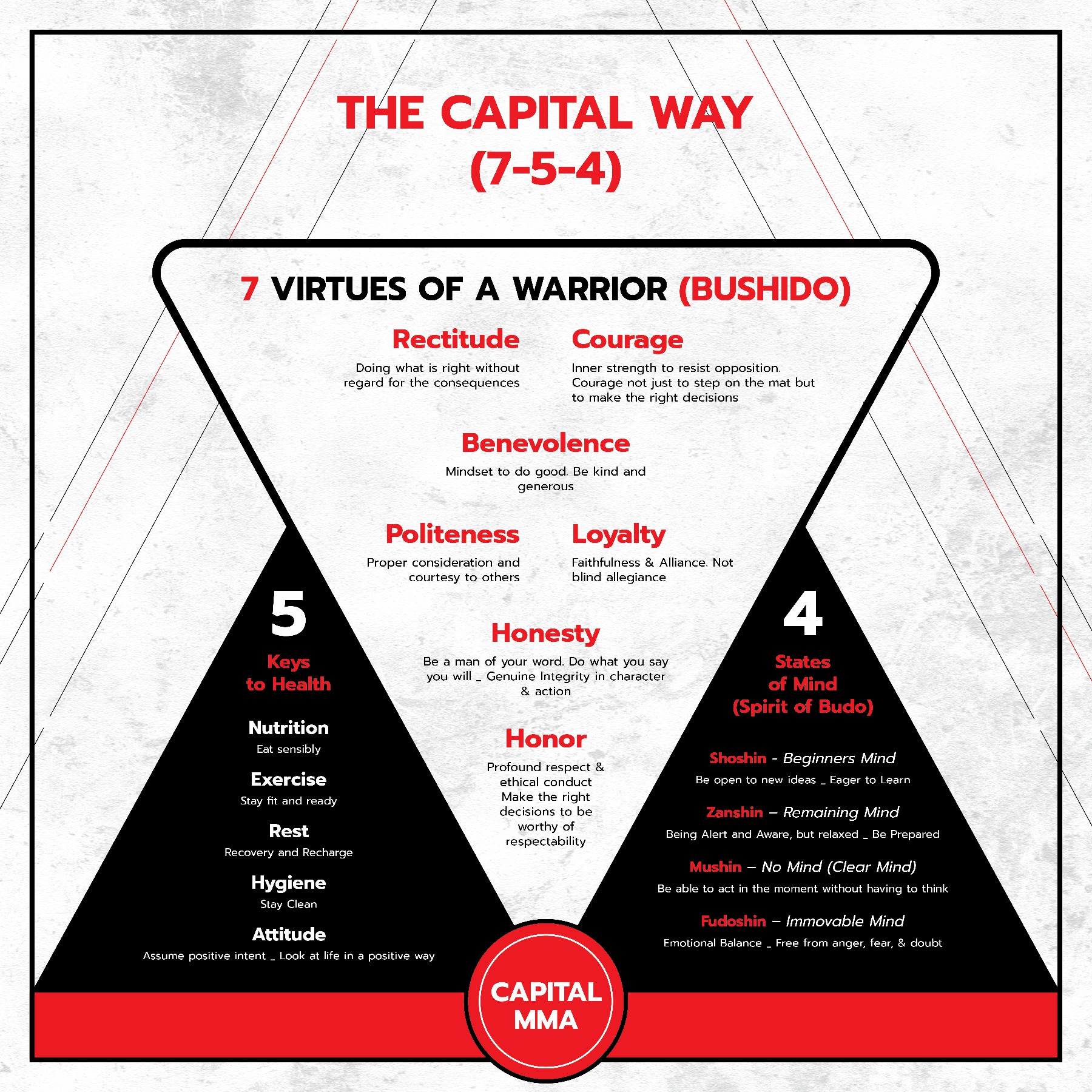 Grafik-Design von sumdes für dieses Projekt | Design #36447672
