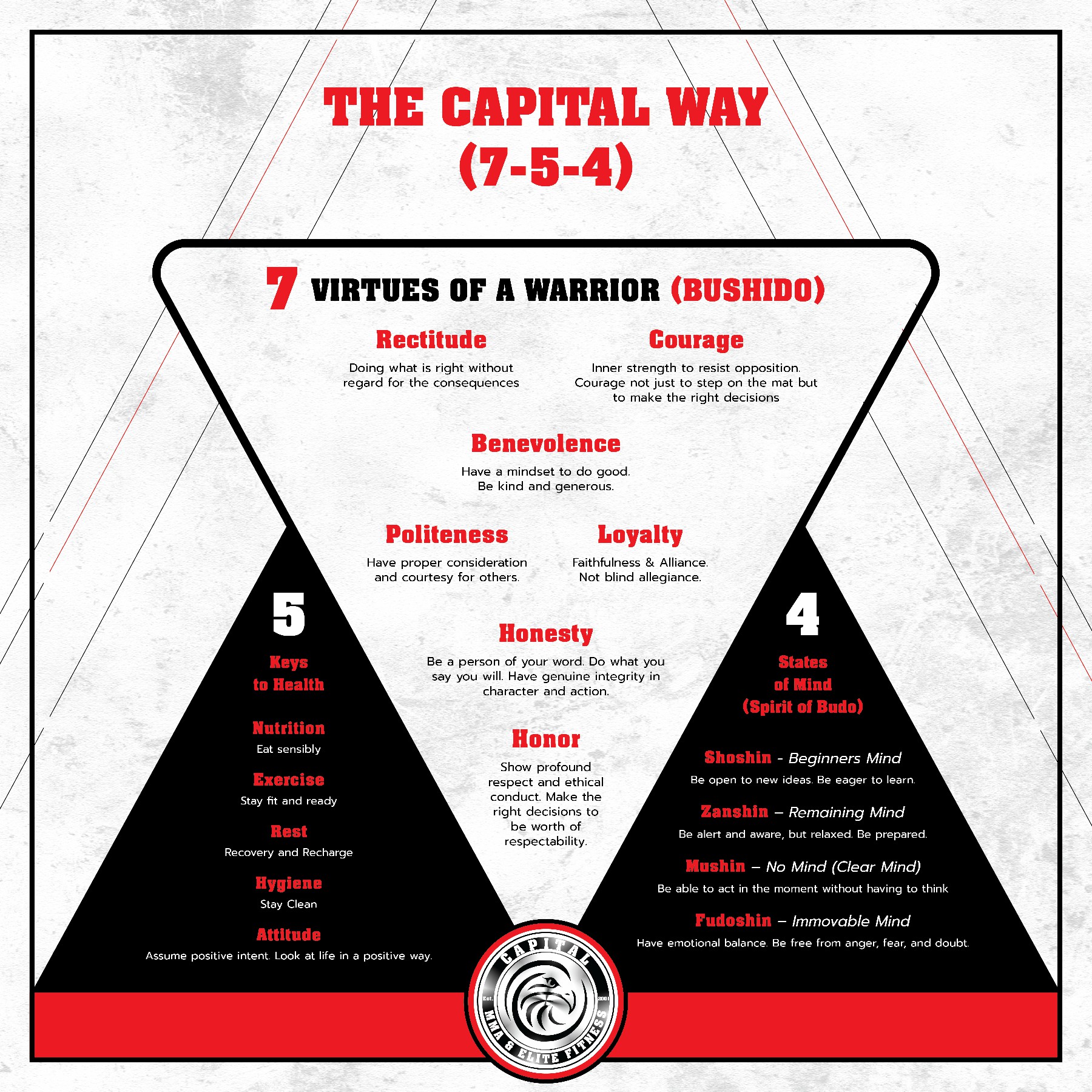 Grafik-Design von sumdes für dieses Projekt | Design #36449871