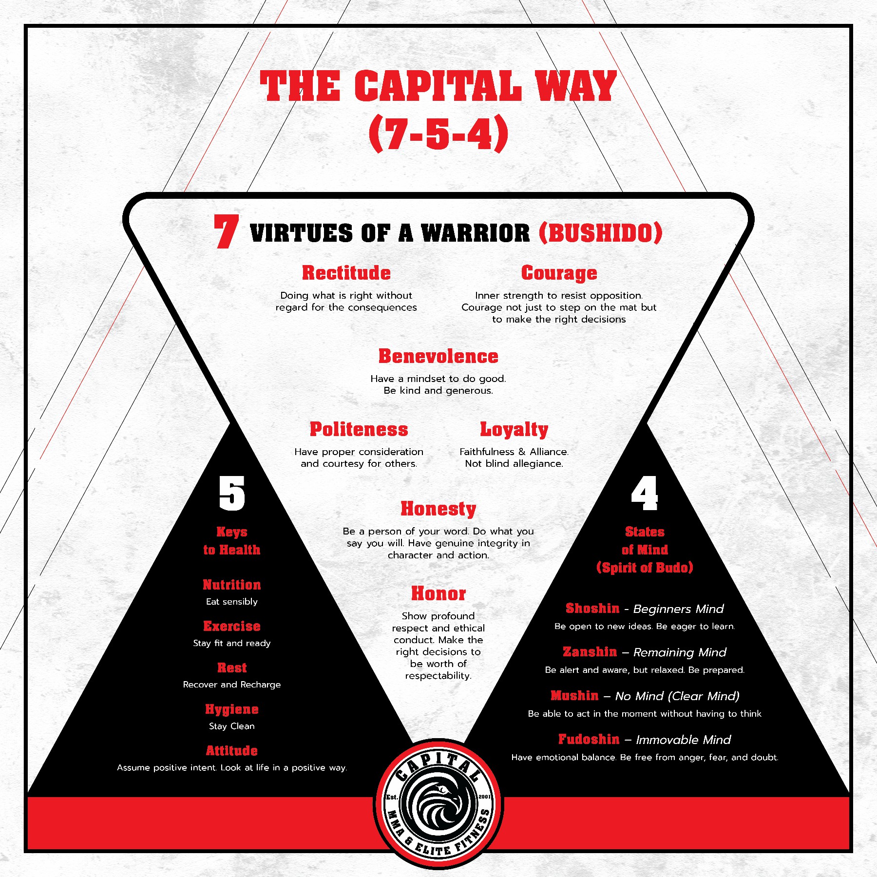 Grafik-Design von sumdes für dieses Projekt | Design #36455237