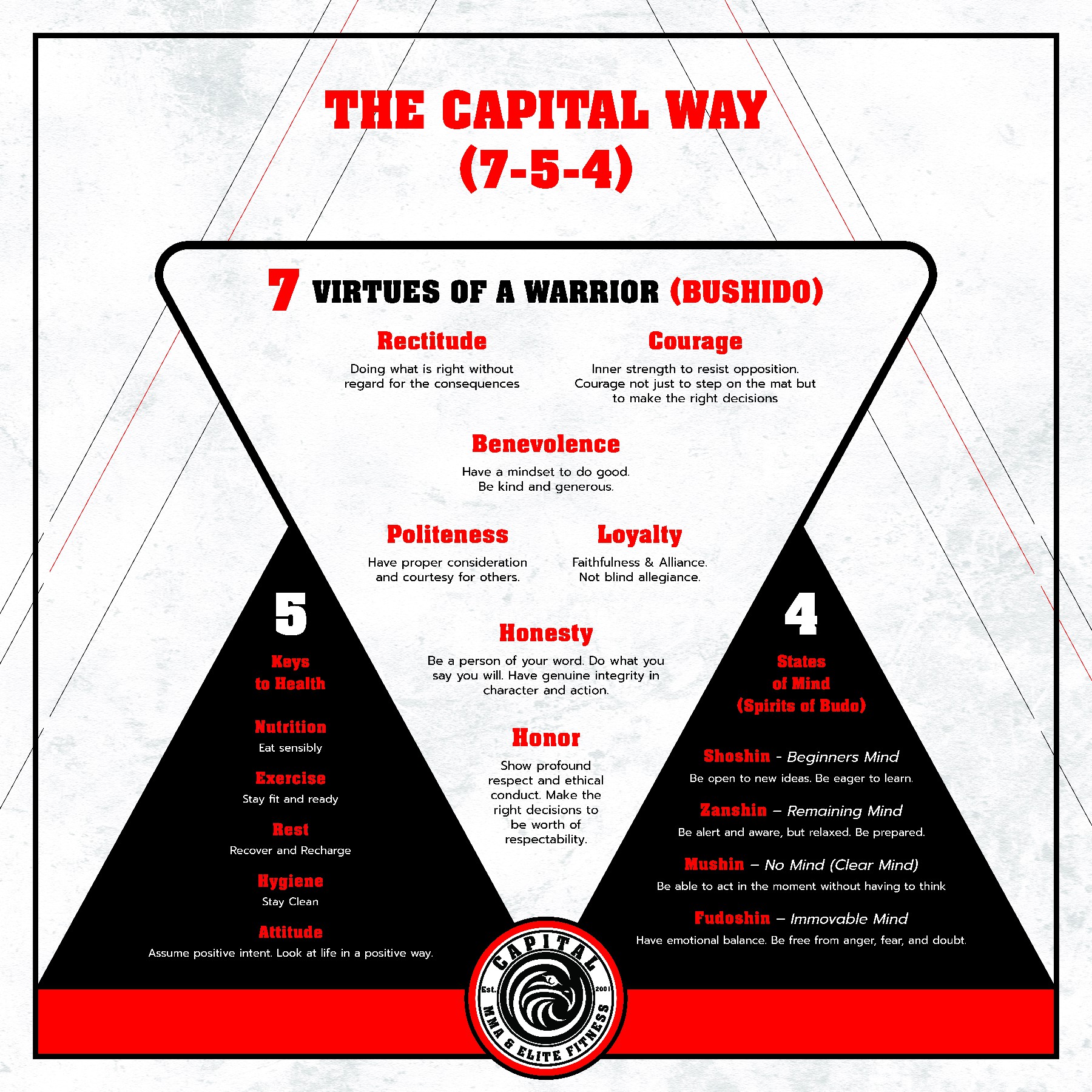 Grafik-Design von sumdes für dieses Projekt | Design #36455420