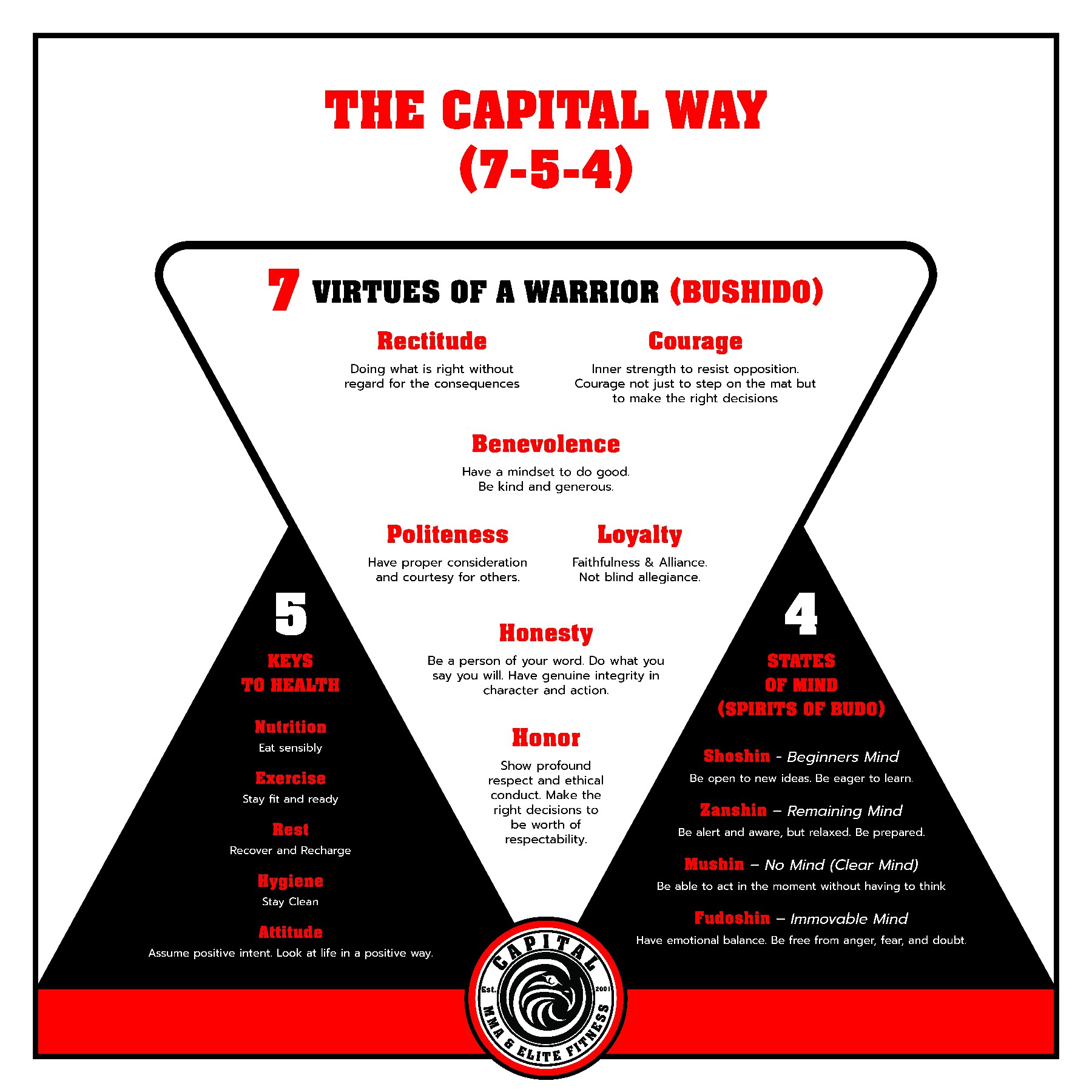 Grafik-Design von sumdes für dieses Projekt | Design #36463176