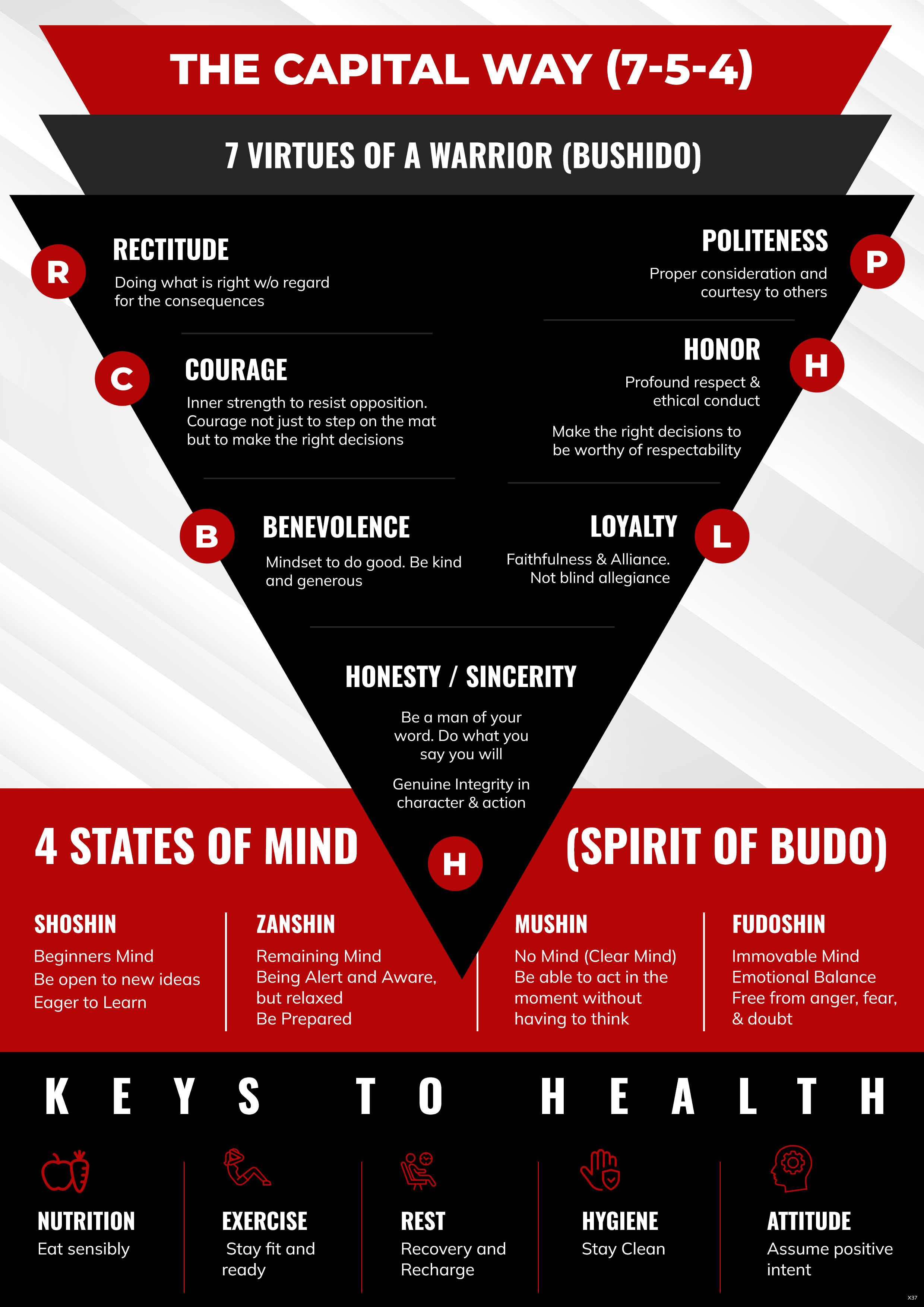 Grafik-Design von pb für dieses Projekt | Design #36367796