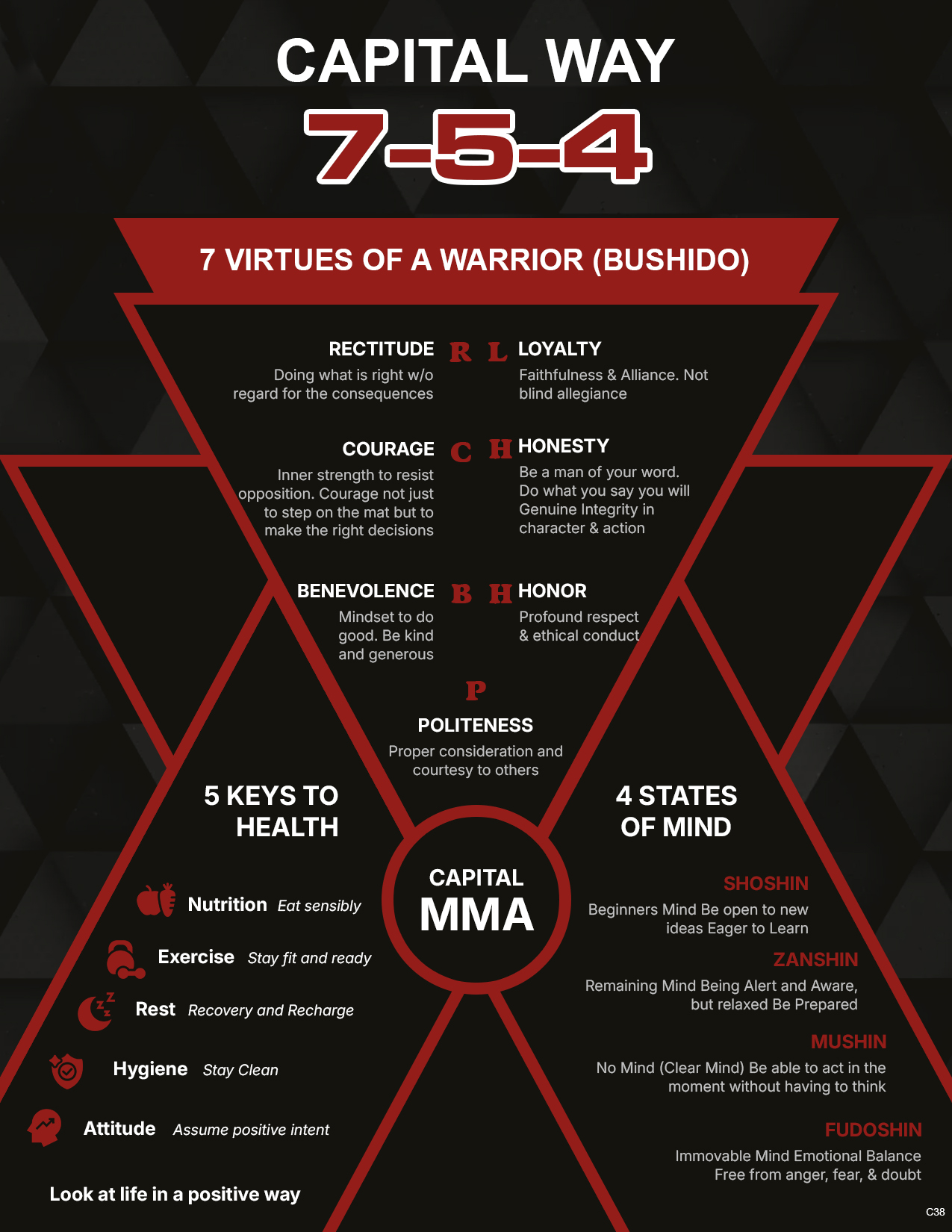 Grafik-Design von pb für dieses Projekt | Design #36367797