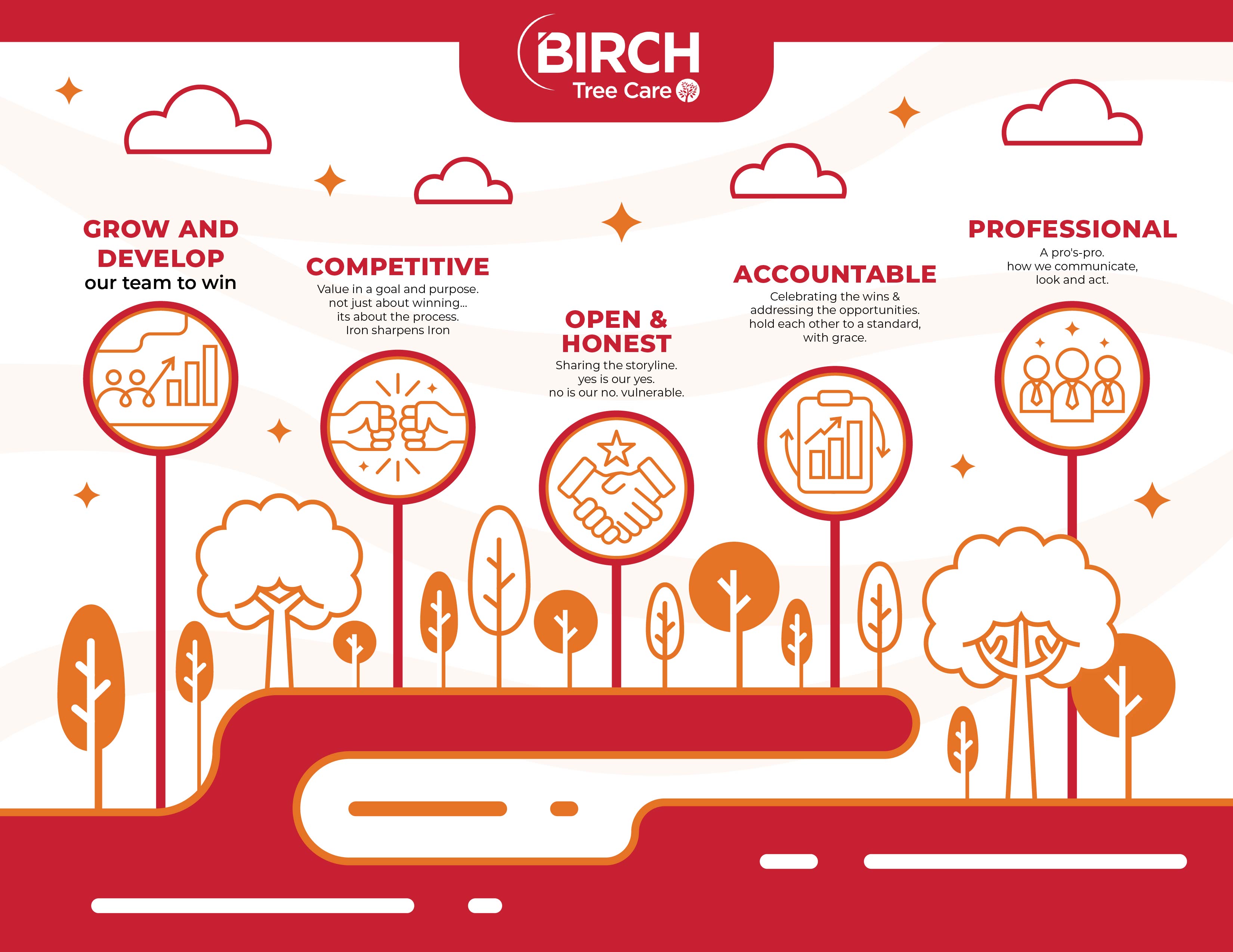 Art Design by pecgi for Birch Tree Care | Design #36365283