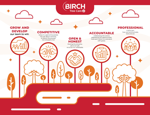 Art Design by pecgi for Birch Tree Care | Design: #36365283