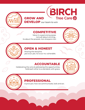 Art Design by pecgi for Birch Tree Care | Design: #36365284