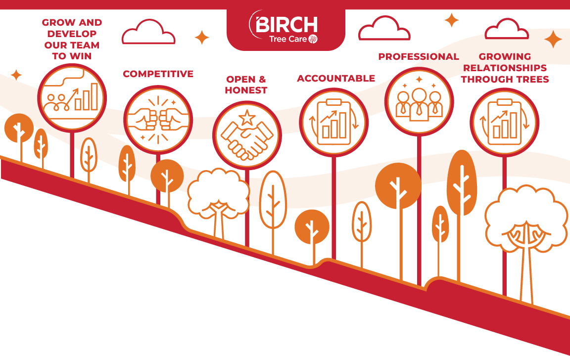 Art Design by pecgi for Birch Tree Care | Design #36369472