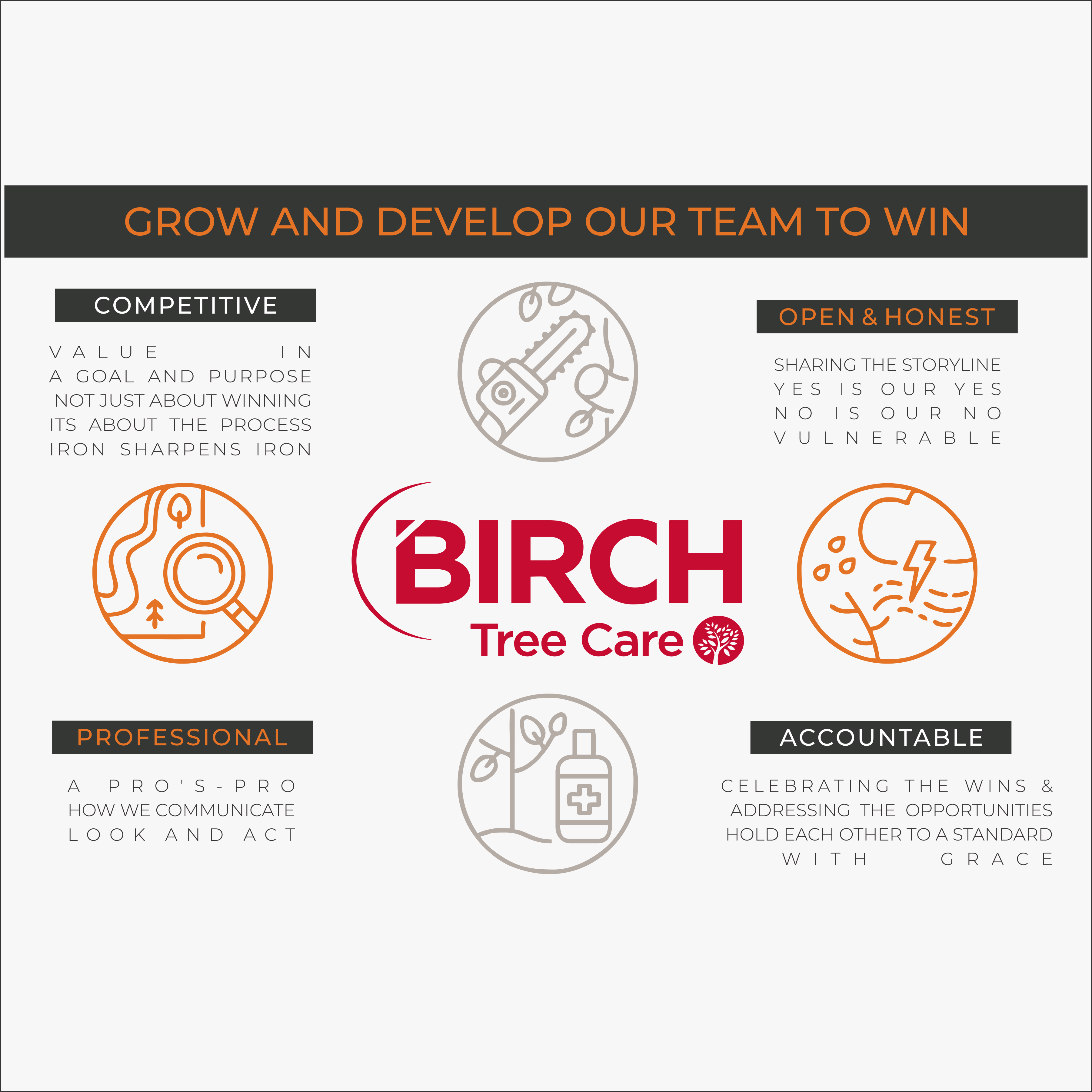 Art Design by atharv28arav for Birch Tree Care | Design #36365992