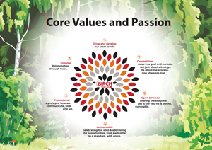 Art Design by Creative D2024 for Birch Tree Care | Design: #36390456