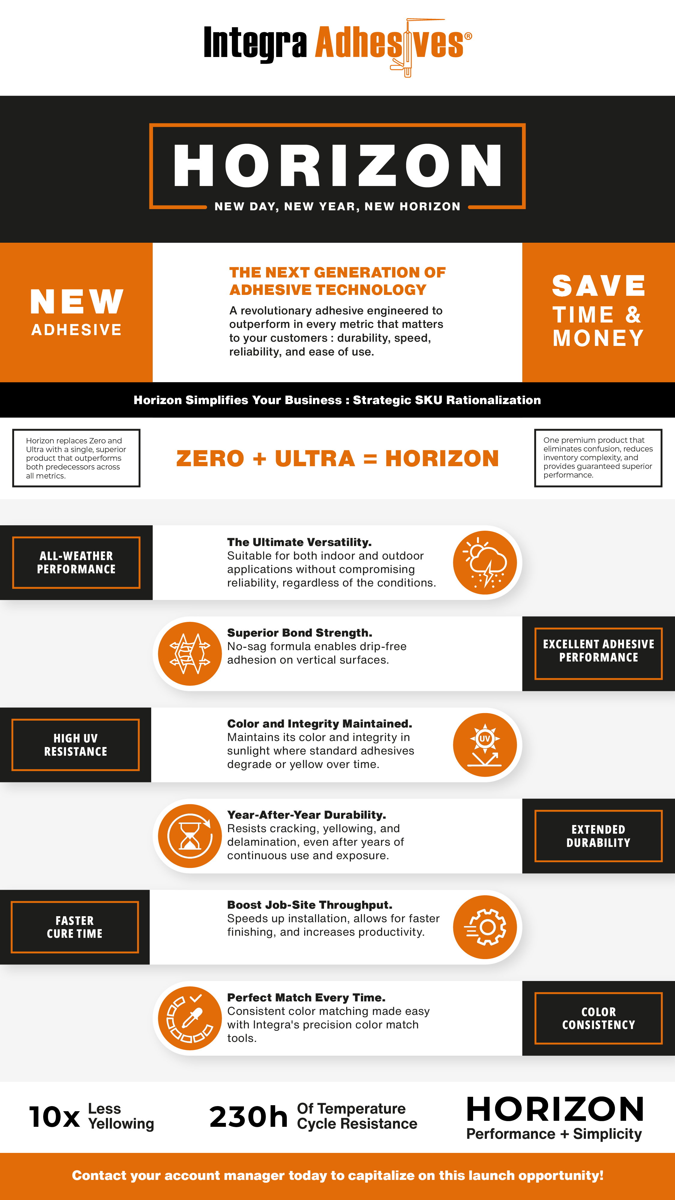 Infographic Design by Patrick M for this project | Design #36472934