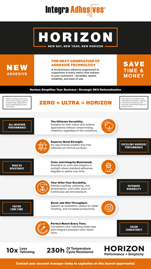 Infographic Design by Patrick M for this project | Design: #36472934