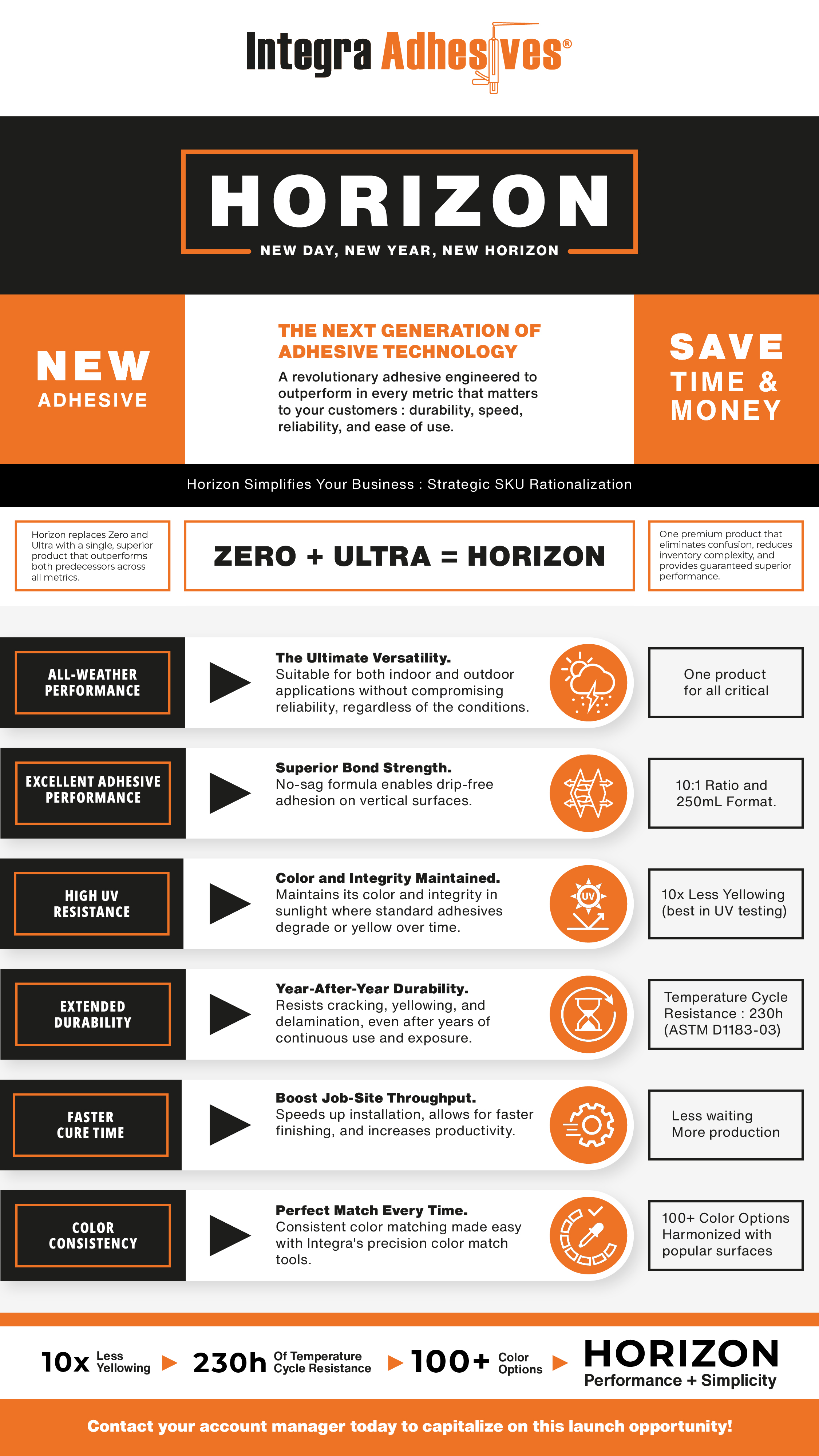 Infographic Design by Patrick M for this project | Design #36473447