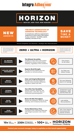 Infographic Design by Patrick M for this project | Design: #36473447