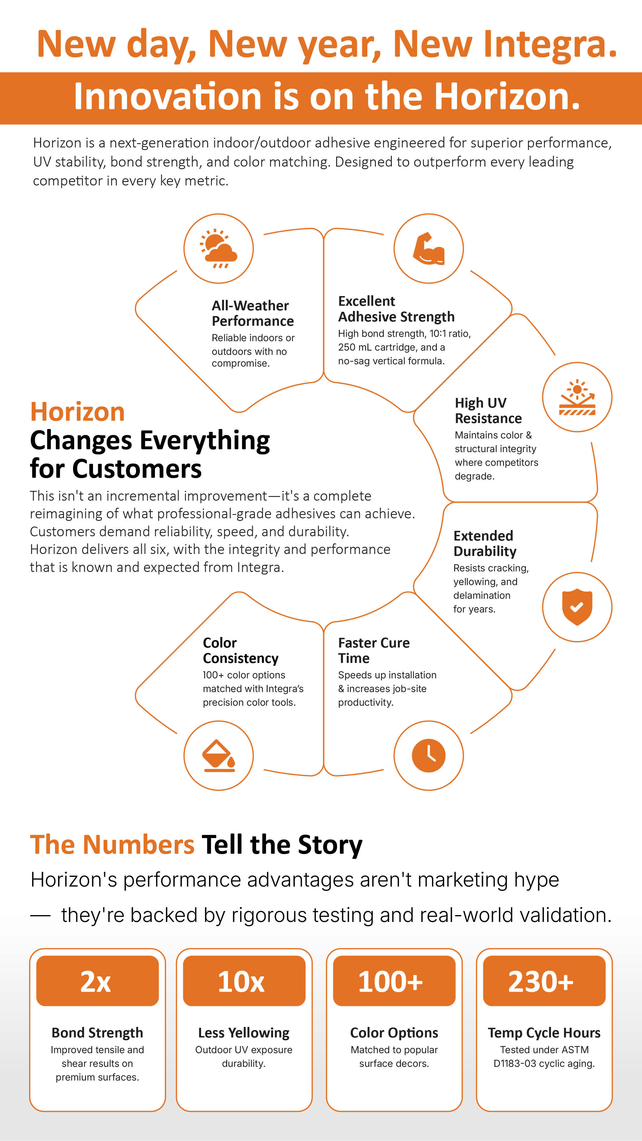 Infographic Design by Designed by MS for this project | Design #36470766